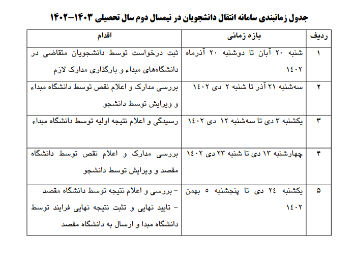 جدول زمانبندی سامانه انتقال